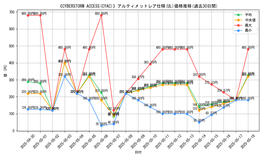 graph_rarity_5880