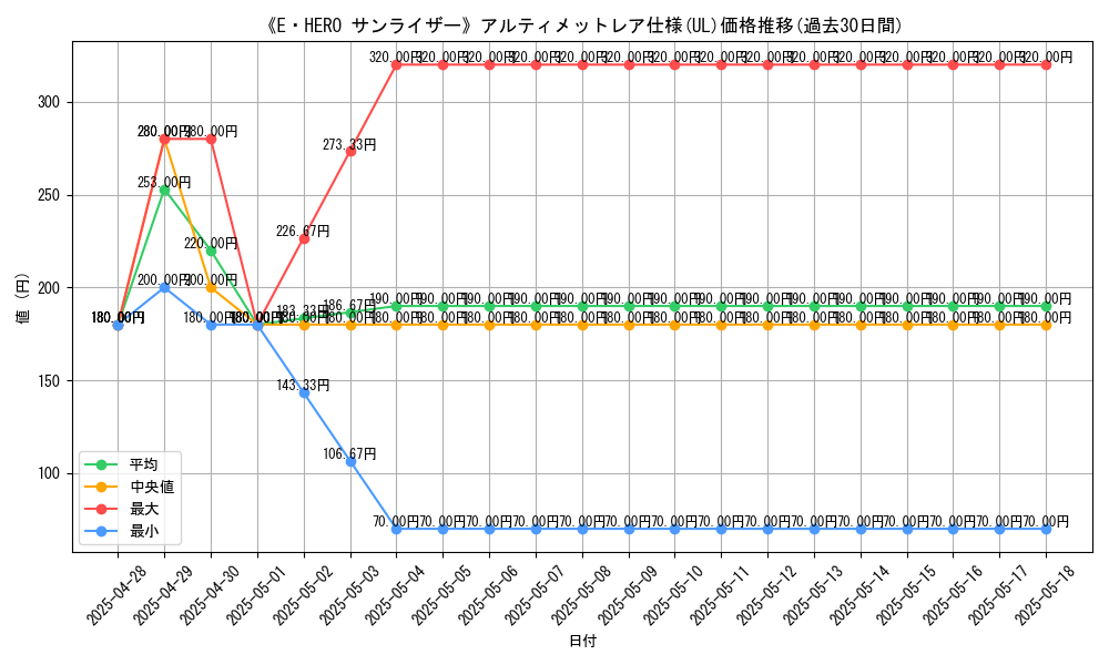 graph_rarity_5880