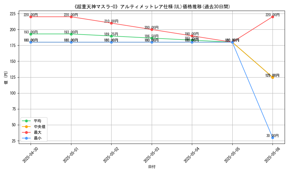 graph_rarity_5880