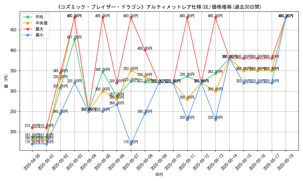 graph_rarity_5880