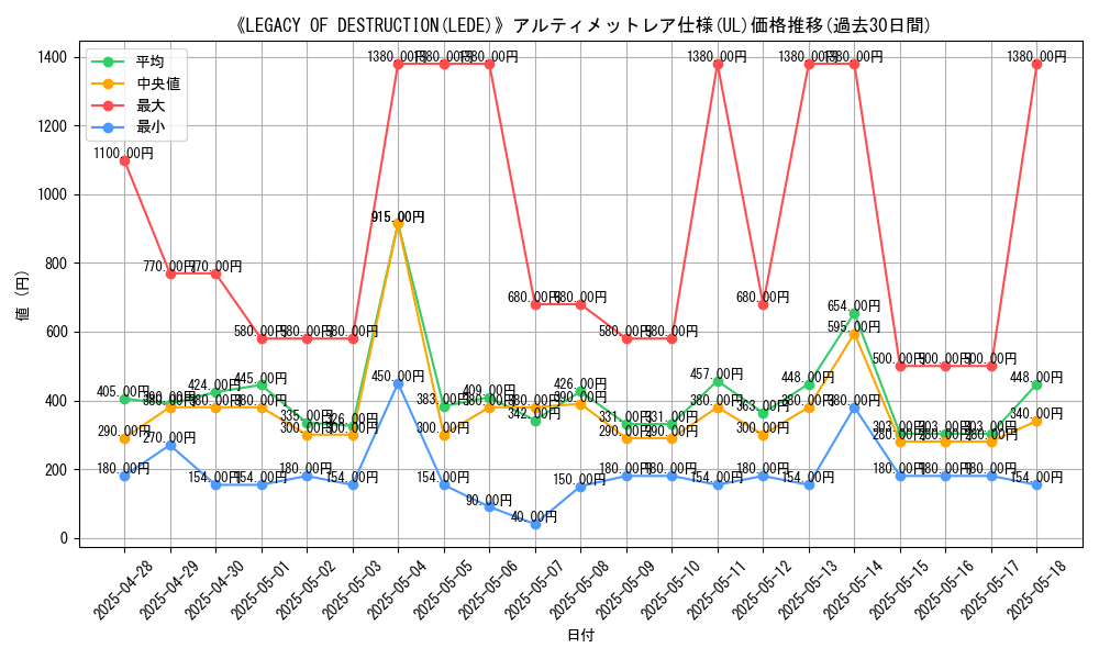 graph_rarity_5880