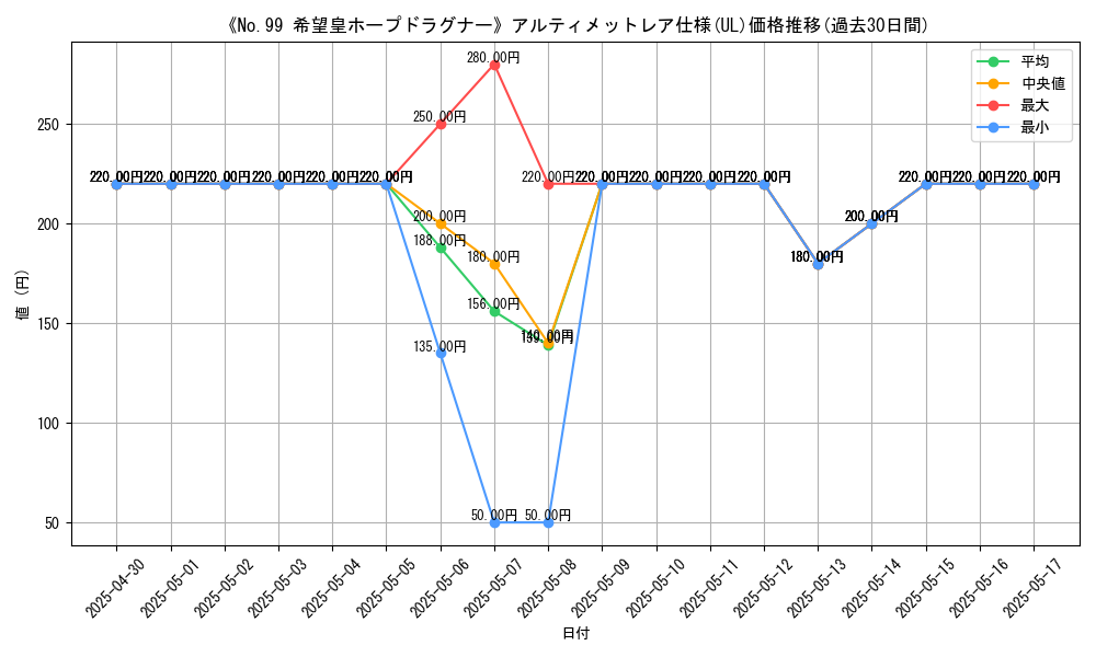 graph_rarity_5880