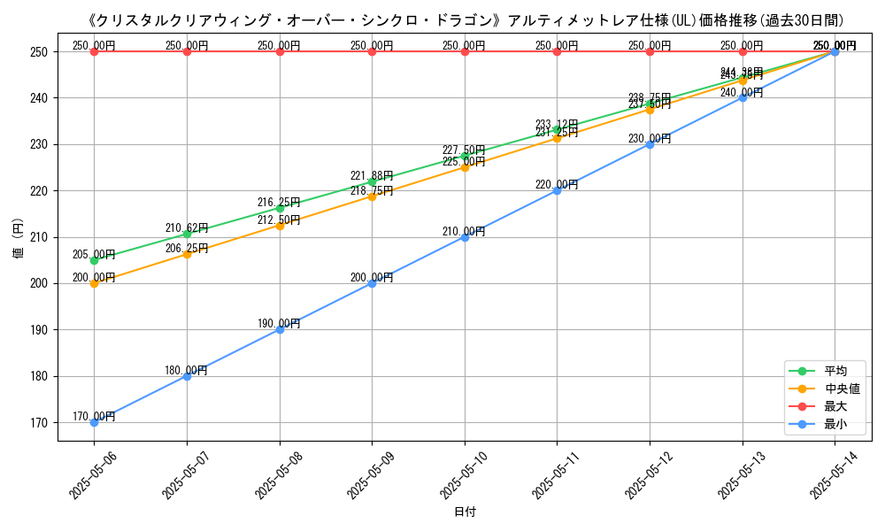 graph_rarity_5880