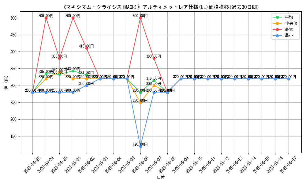graph_rarity_5880