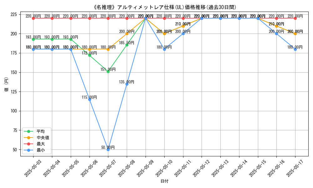graph_rarity_5880