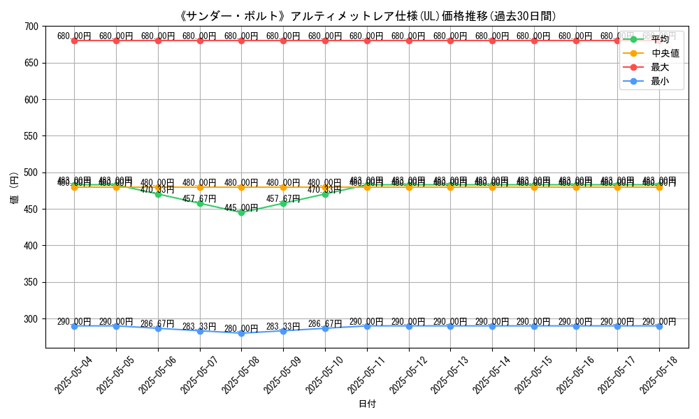 graph_rarity_5880