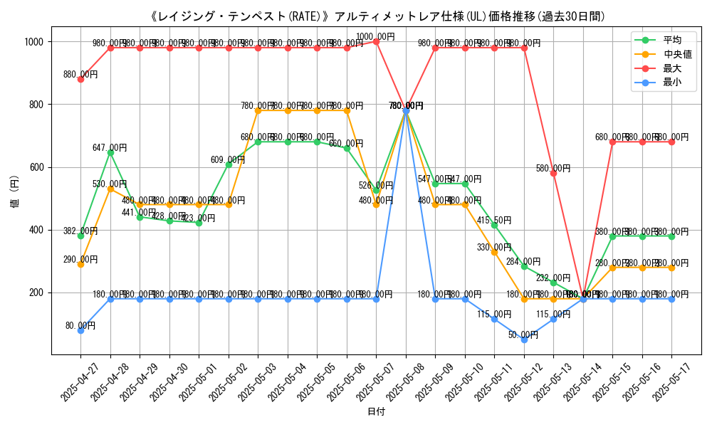 graph_rarity_5880