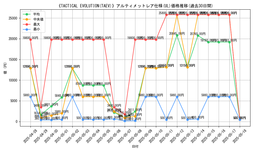 graph_rarity_5880