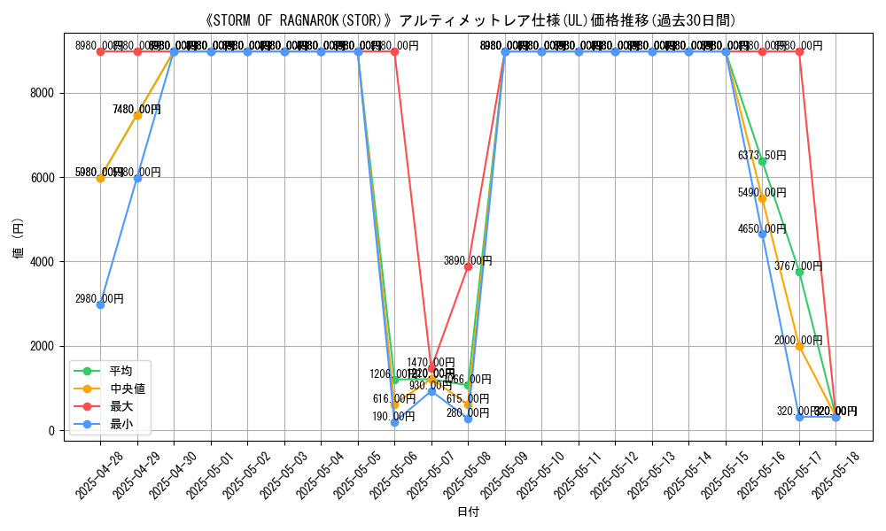 graph_rarity_5880