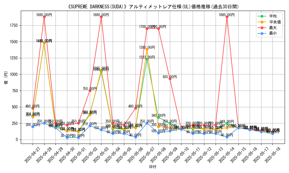 graph_rarity_5880