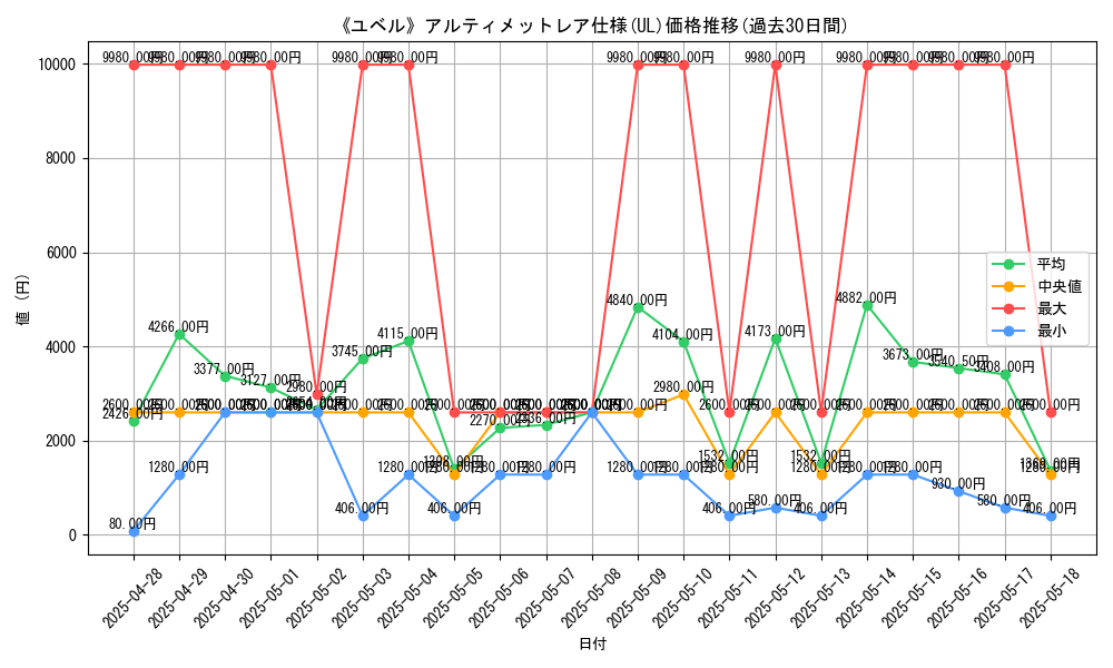 graph_rarity_5880