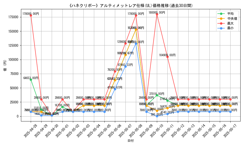 graph_rarity_5880