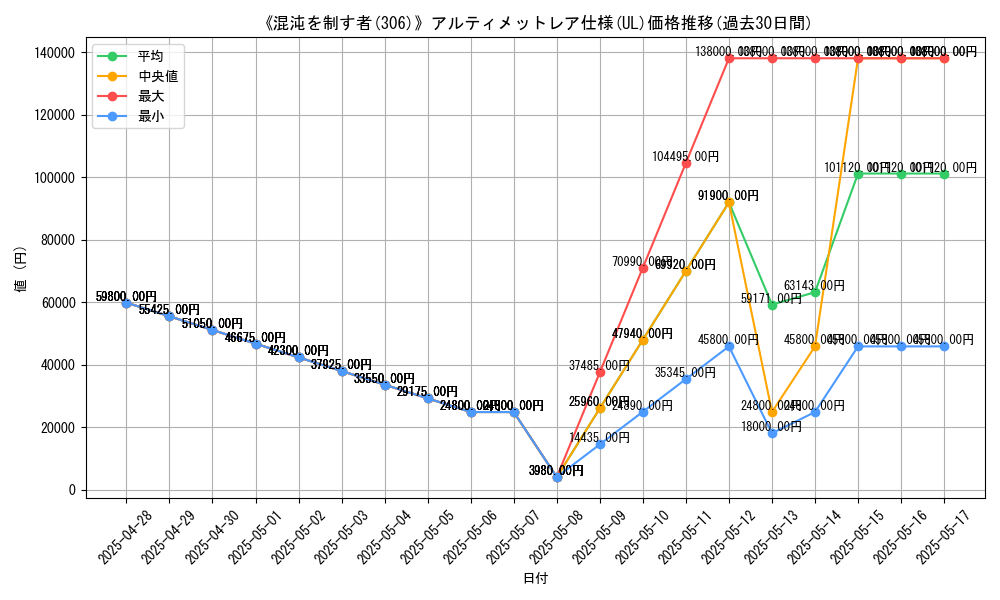 graph_rarity_5880