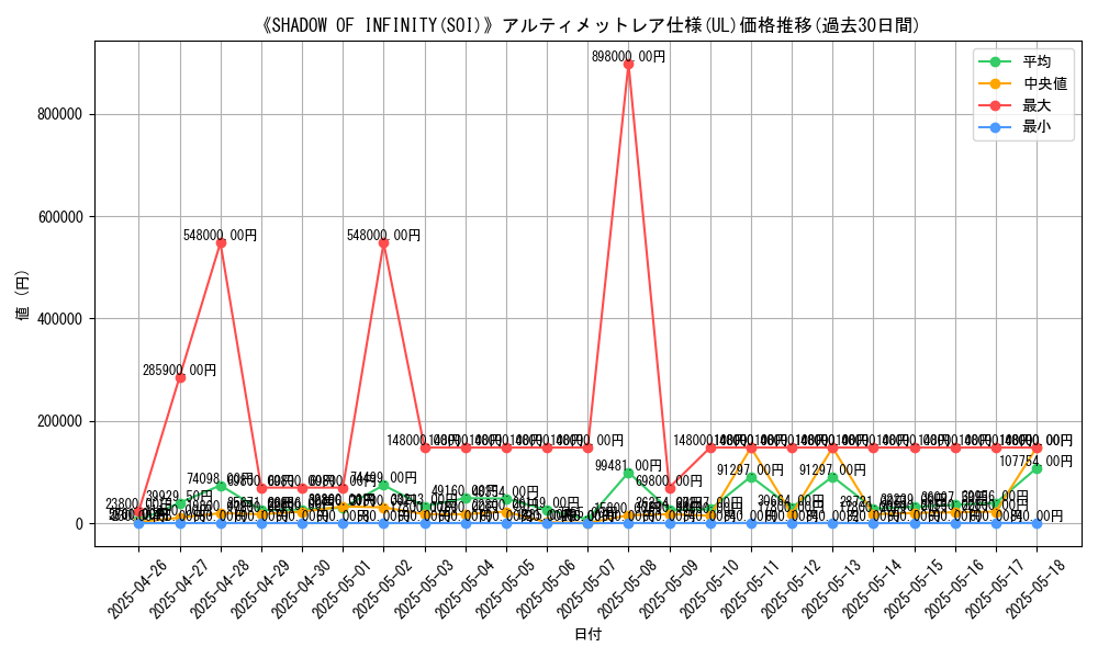 graph_rarity_5880