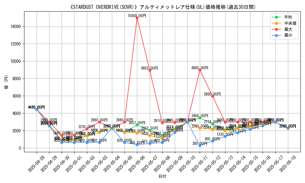 graph_rarity_5880