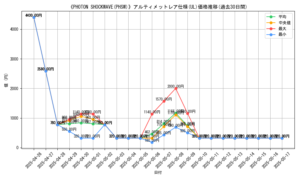 graph_rarity_5880