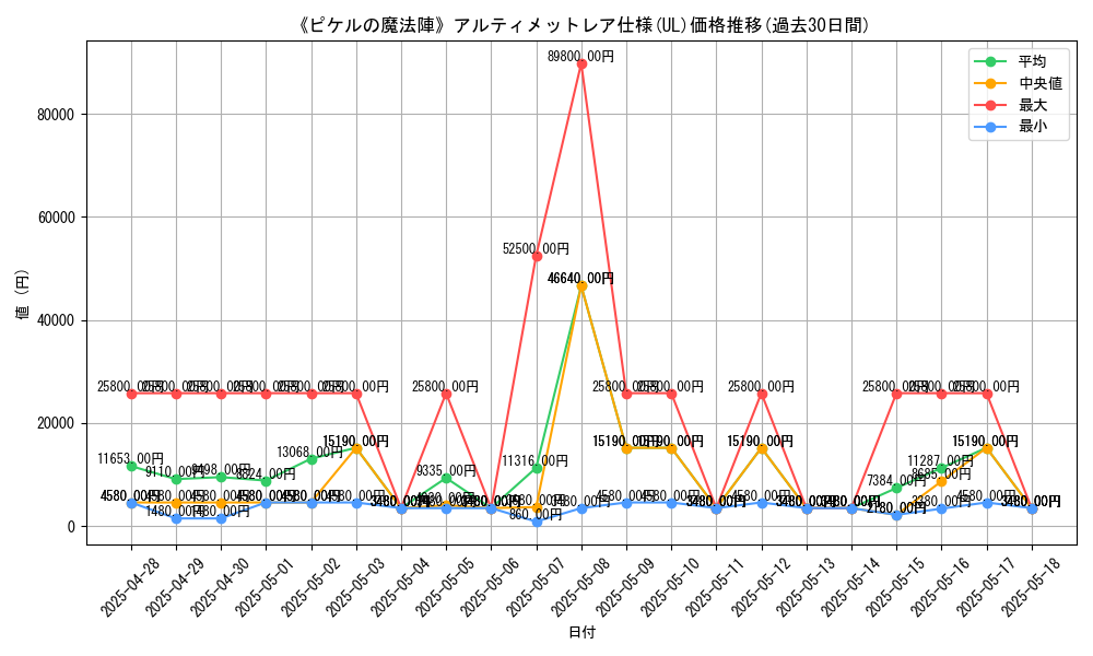 graph_rarity_5880