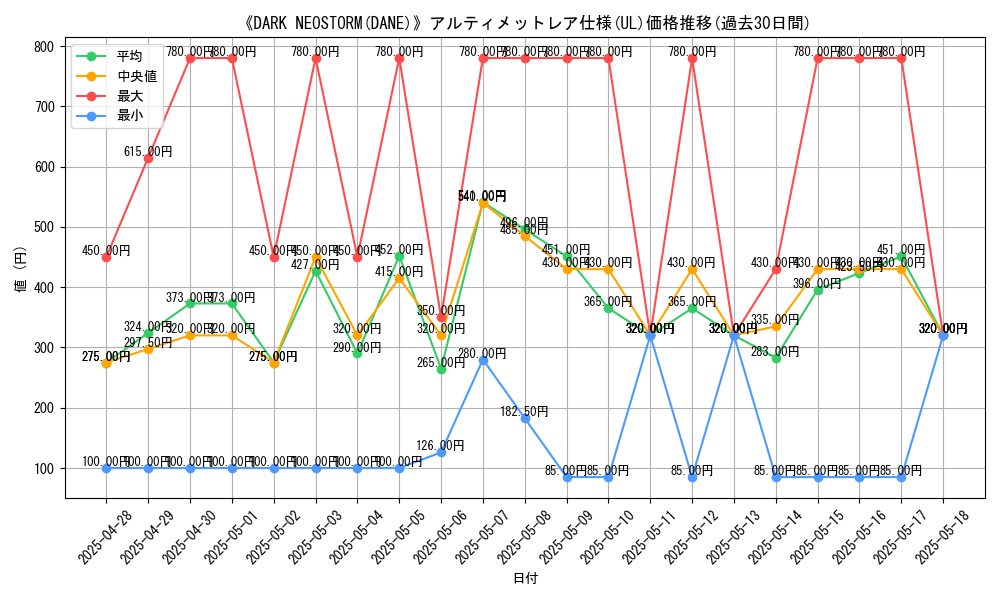 graph_rarity_5880