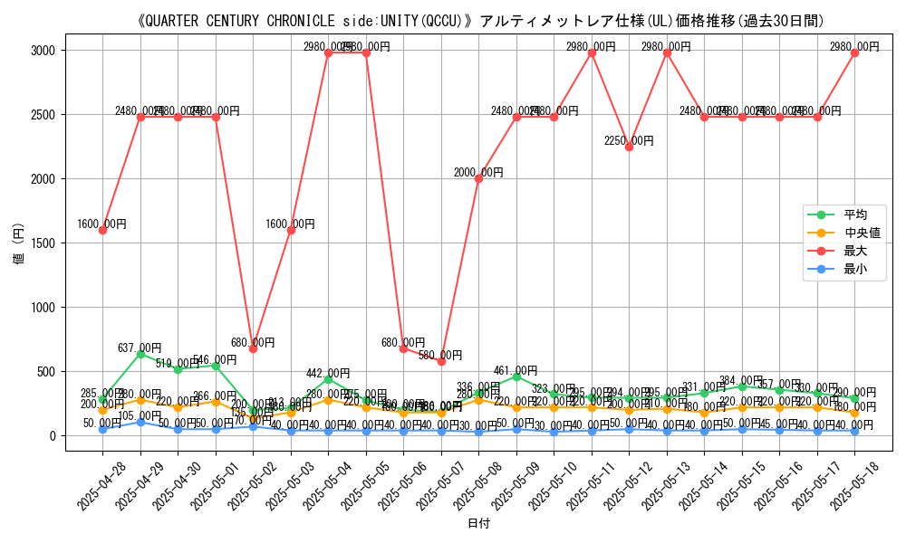 graph_rarity_5880