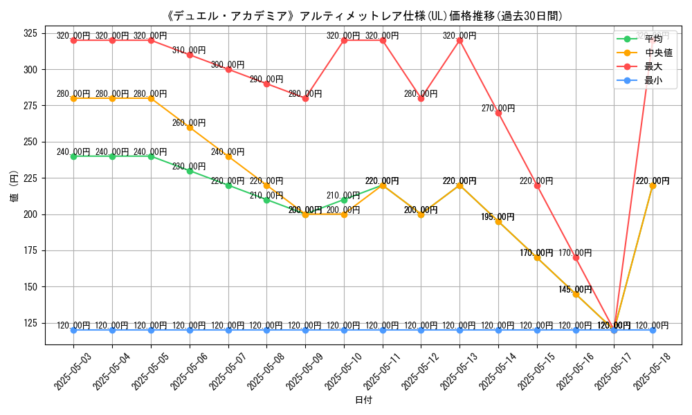graph_rarity_5880