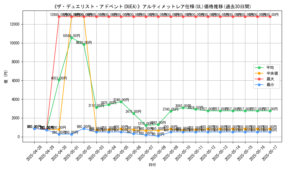 graph_rarity_5880