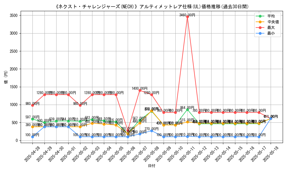graph_rarity_5880