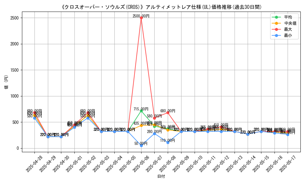 graph_rarity_5880