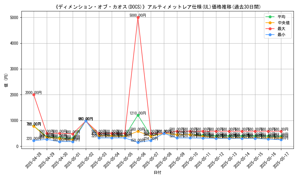graph_rarity_5880