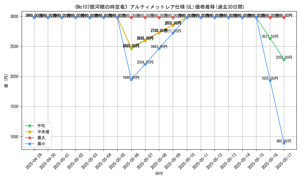 graph_rarity_5880