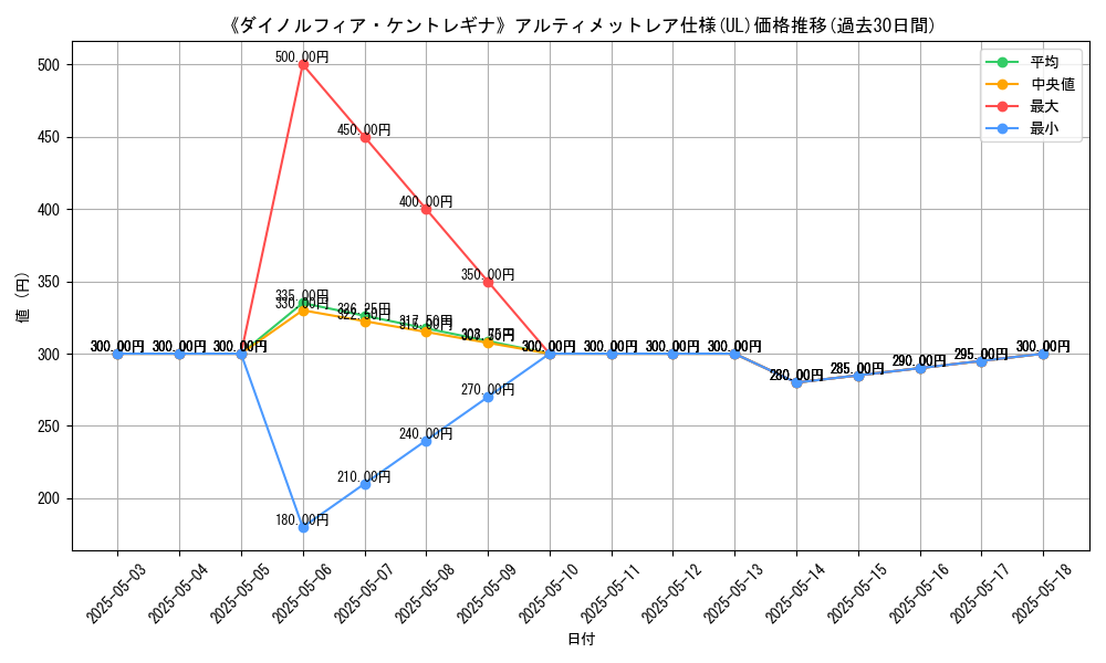 graph_rarity_5880