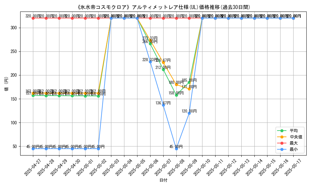 graph_rarity_5880