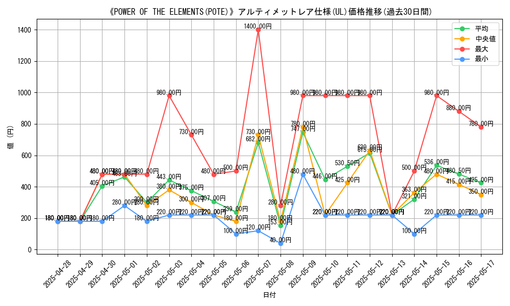 graph_rarity_5880