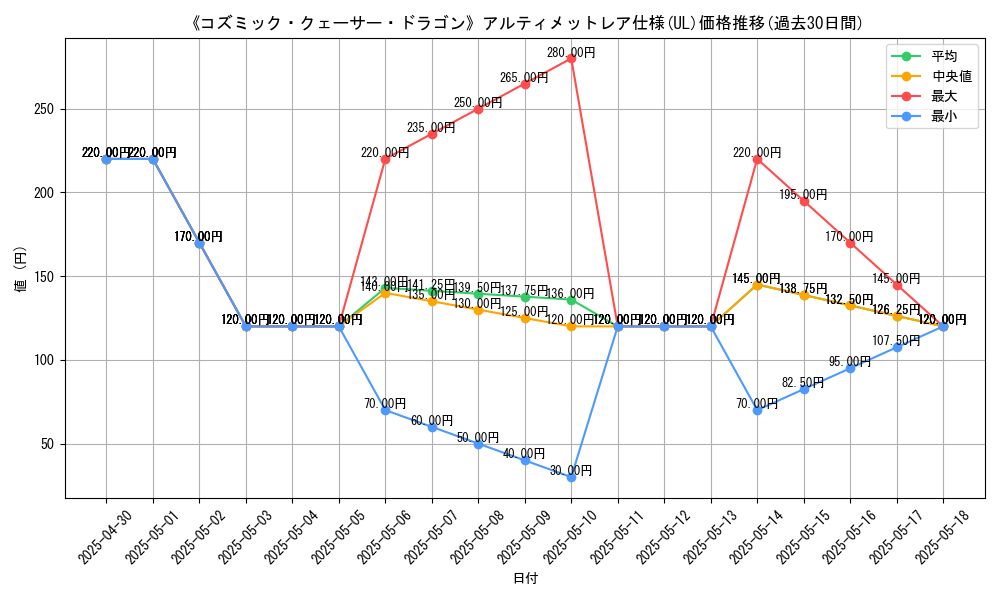 graph_rarity_5880