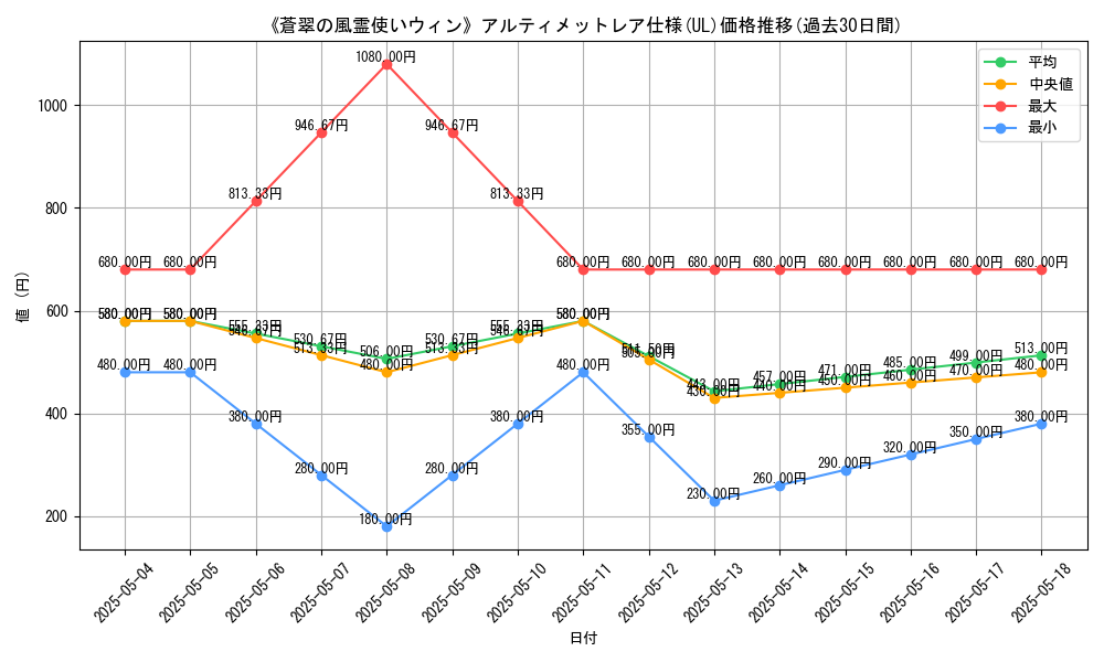 graph_rarity_5880