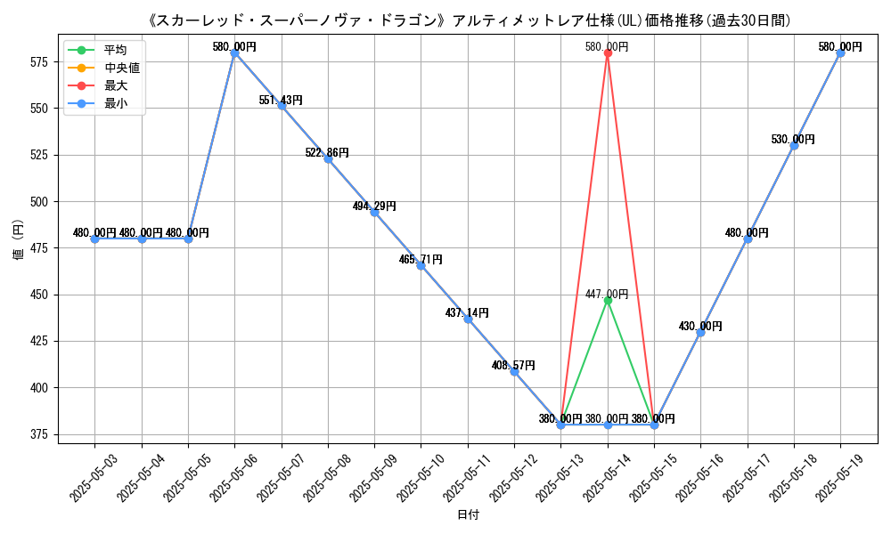 graph_rarity_5880