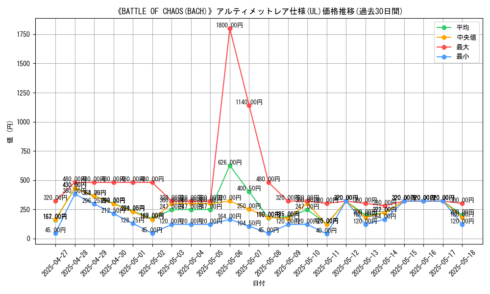 graph_rarity_5880