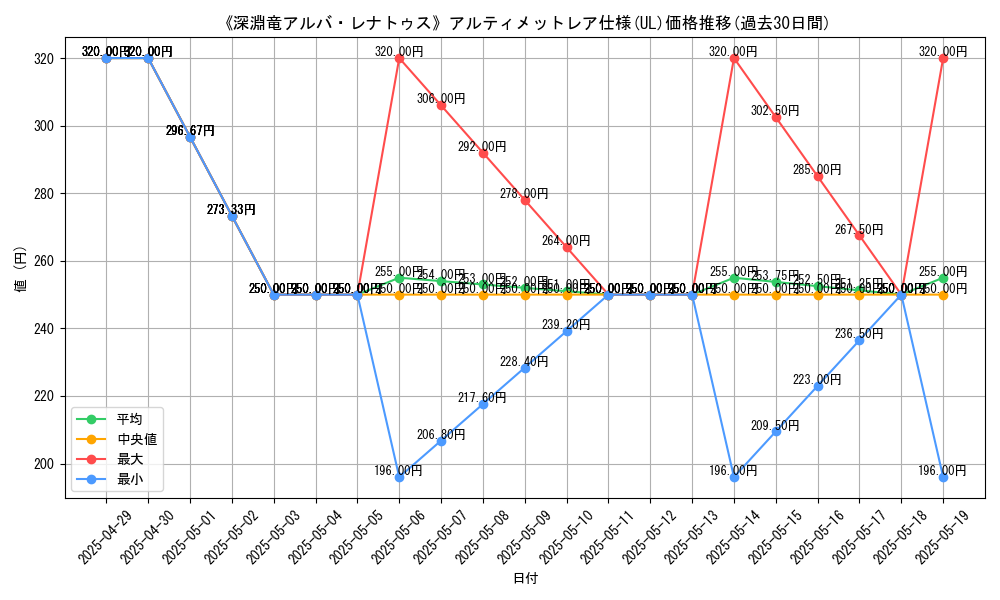 graph_rarity_5880