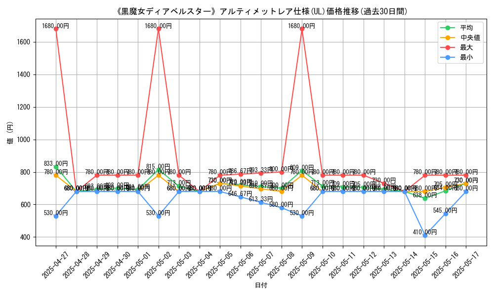 graph_rarity_5880