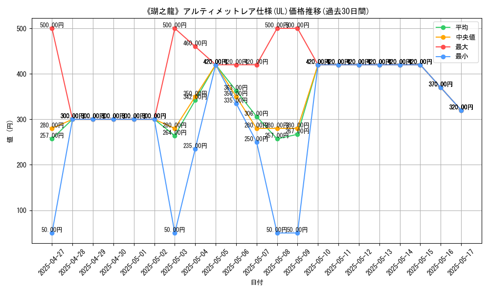 graph_rarity_5880