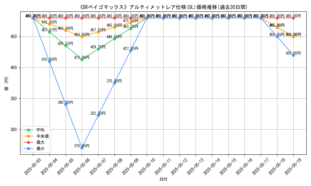 graph_rarity_5880