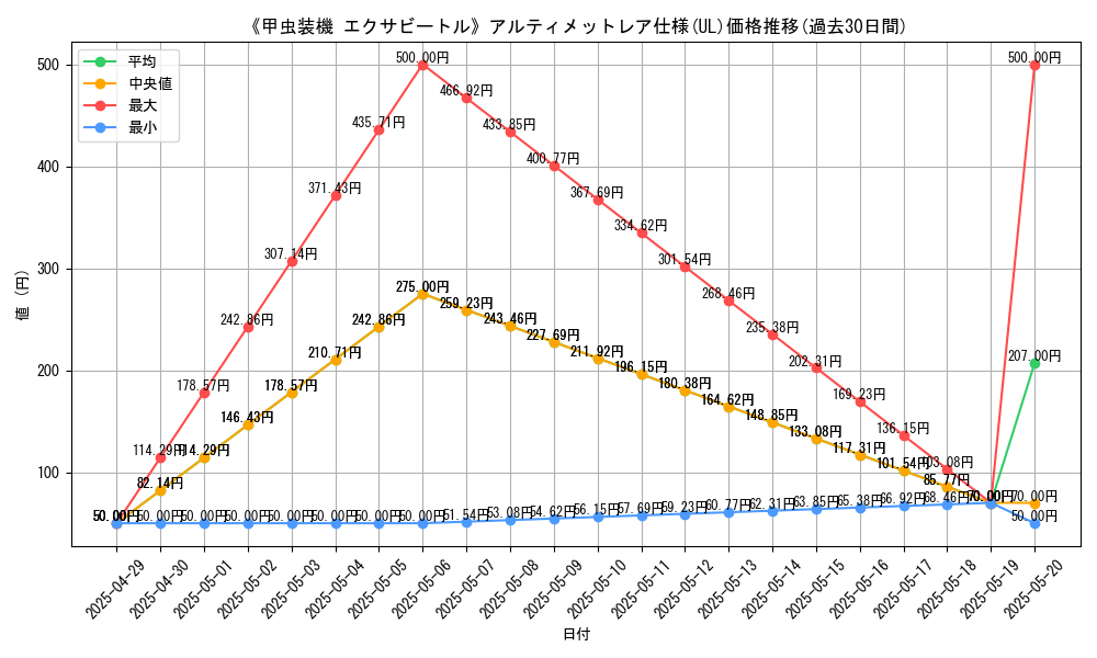 graph_rarity_5880