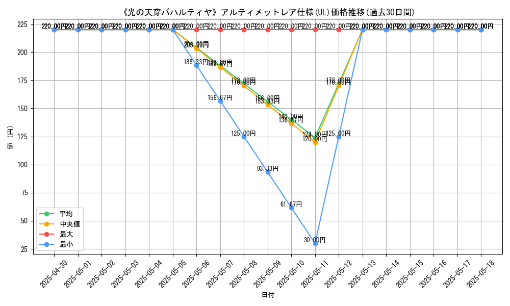 graph_rarity_5880