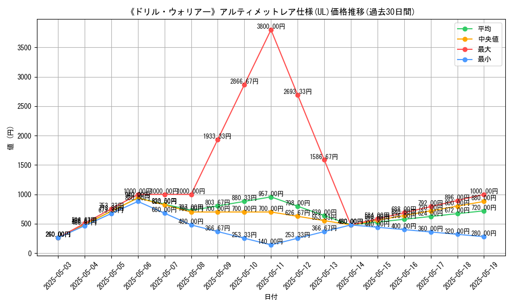 graph_rarity_5880