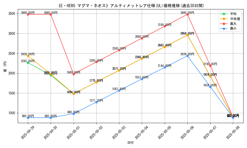 graph_rarity_5880