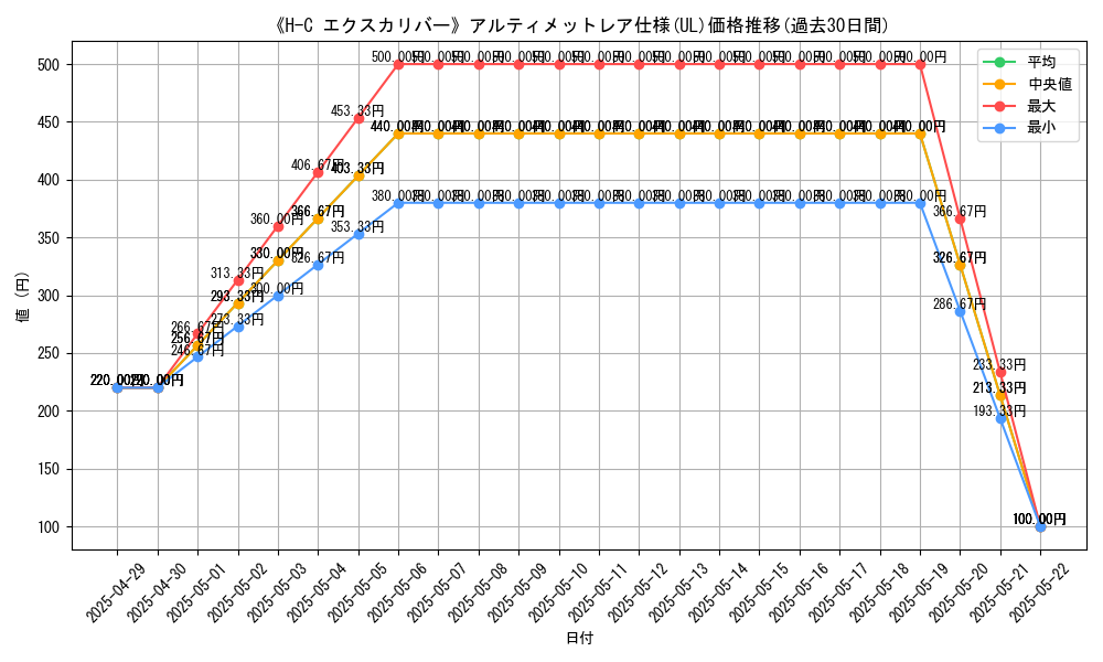 graph_rarity_5880