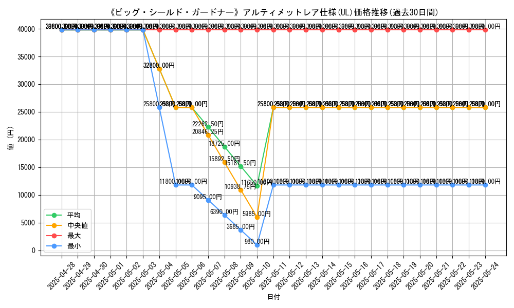 graph_rarity_5880