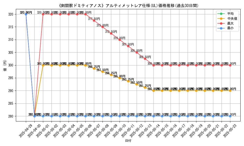 graph_rarity_5880