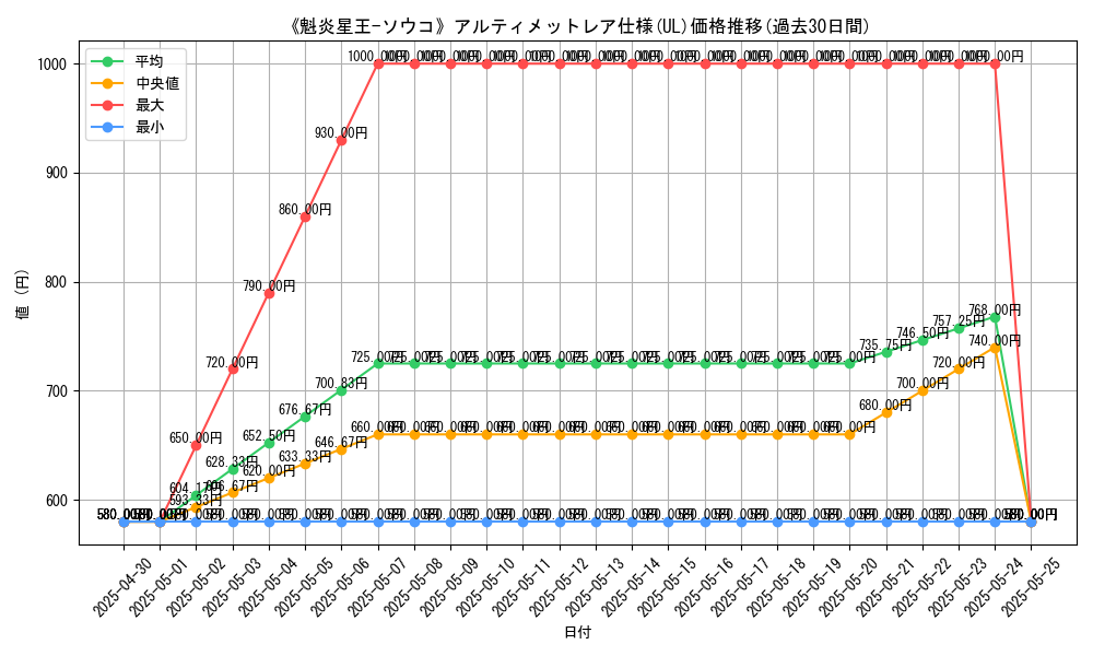 graph_rarity_5880