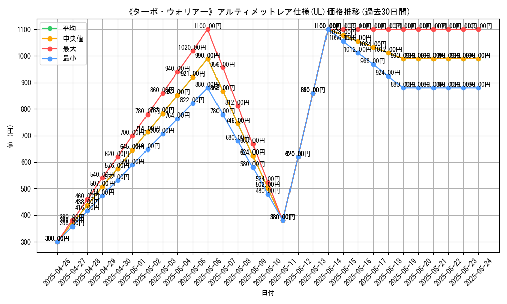 graph_rarity_5880