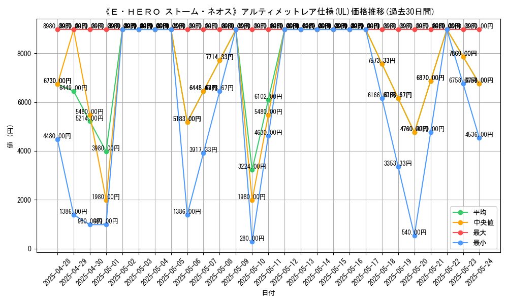 graph_rarity_5880
